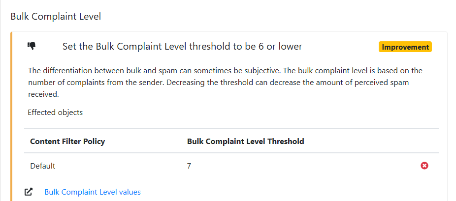 Compliant Level