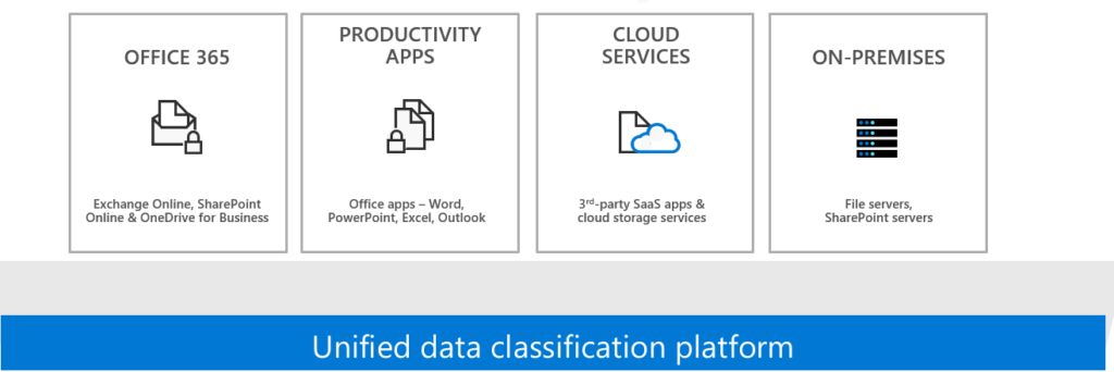 Unified data classification