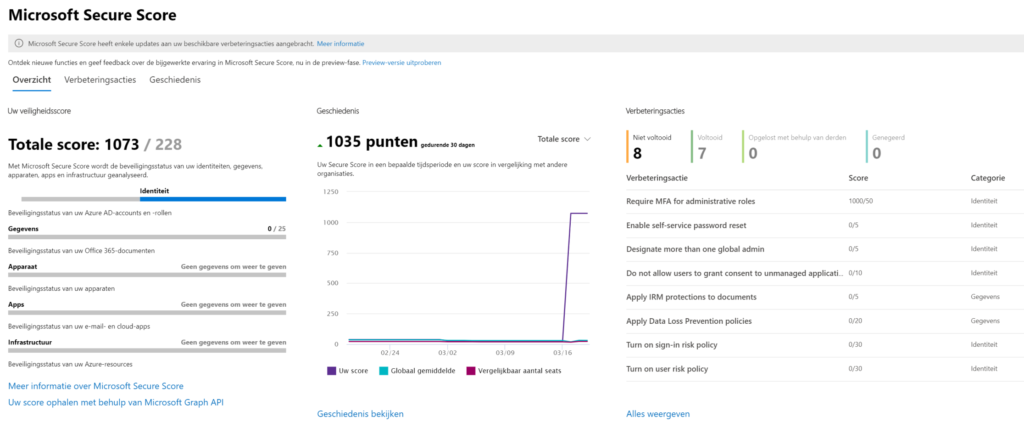 Windows Secure Score