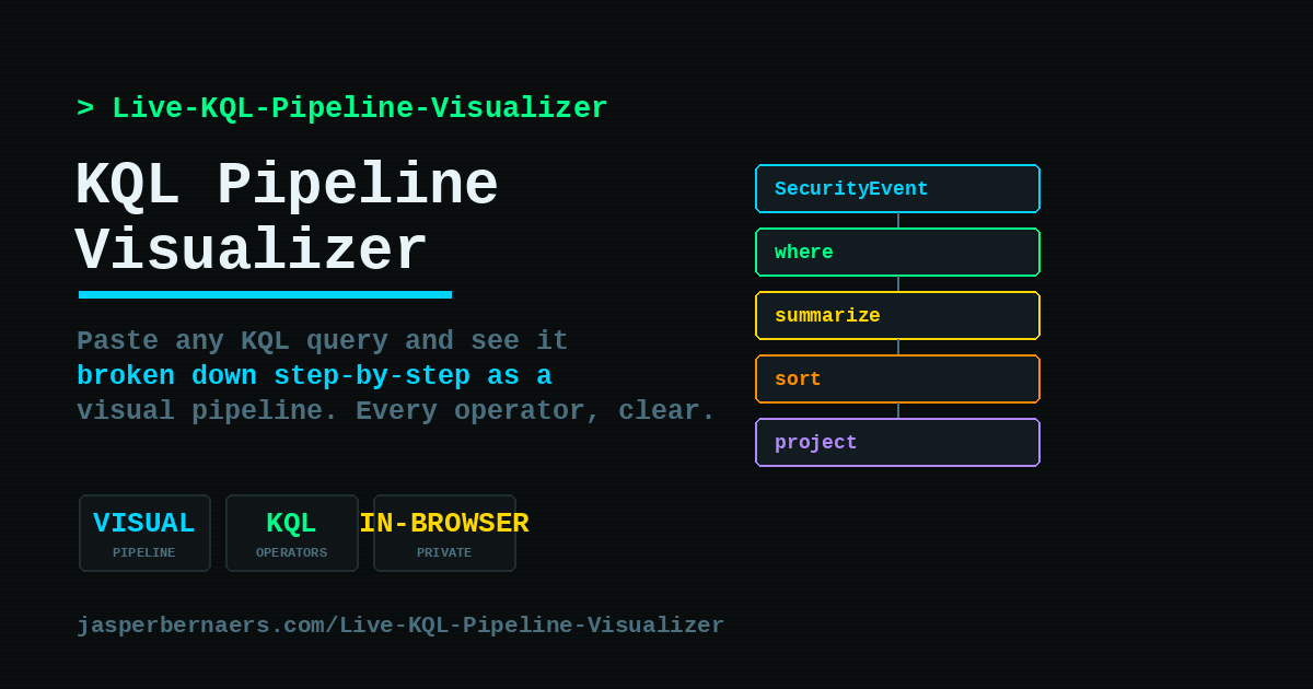 Live KQL Pipeline Visualizer — Kusto Query Breakdown | jasperbernaers.com