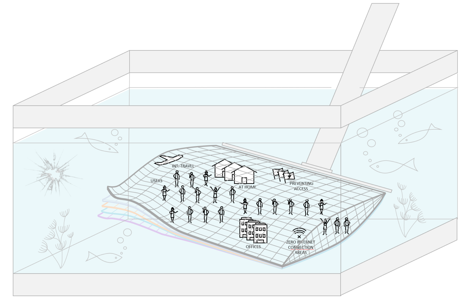 Traditional corporate infrastructure — isolated on-premise datacenter