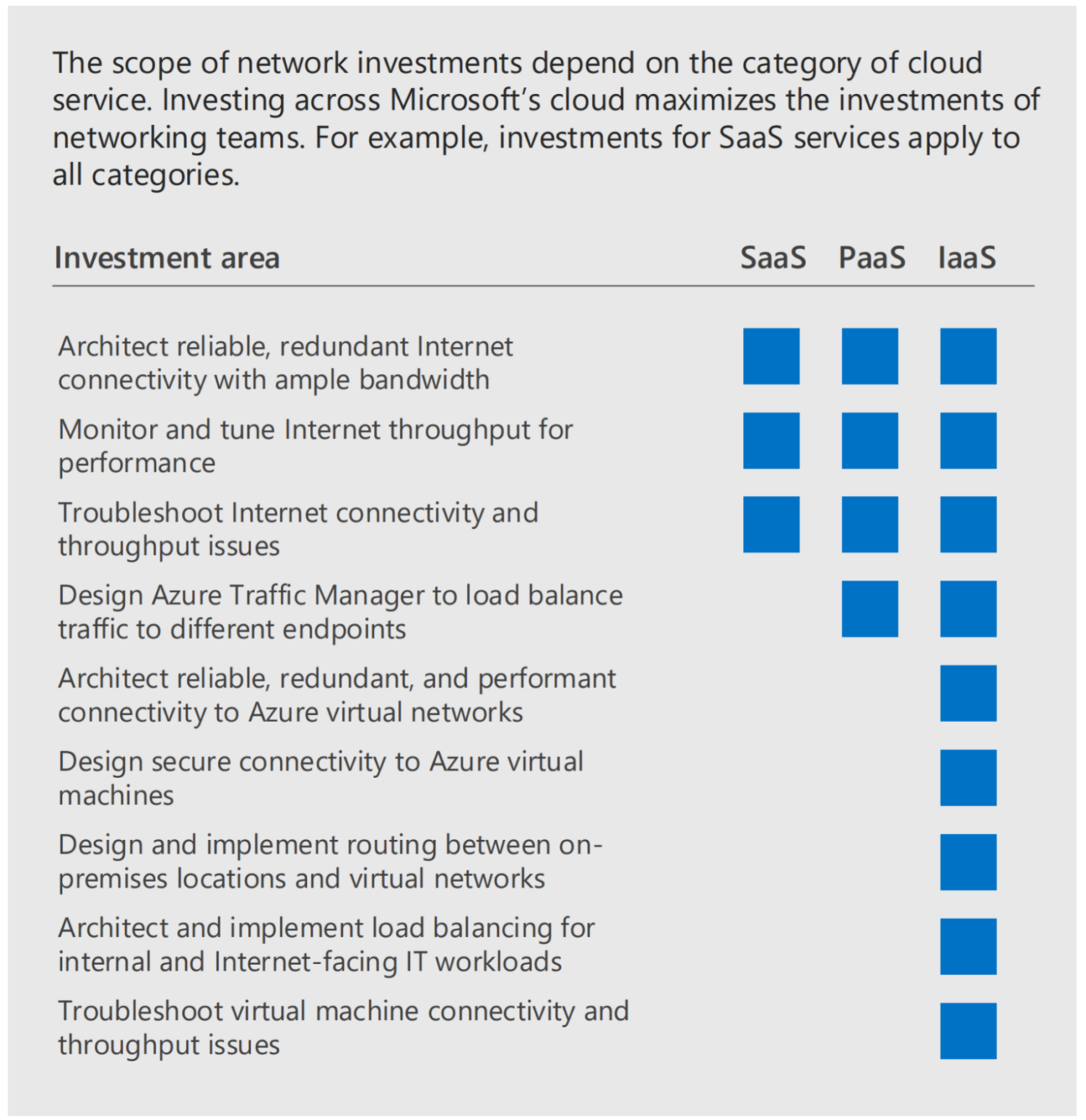 Modern workplace strategic roadmap — Microsoft 365 migration path