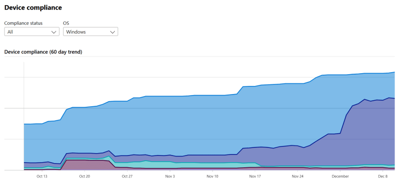 Microsoft Endpoint Manager — device compliance and patching