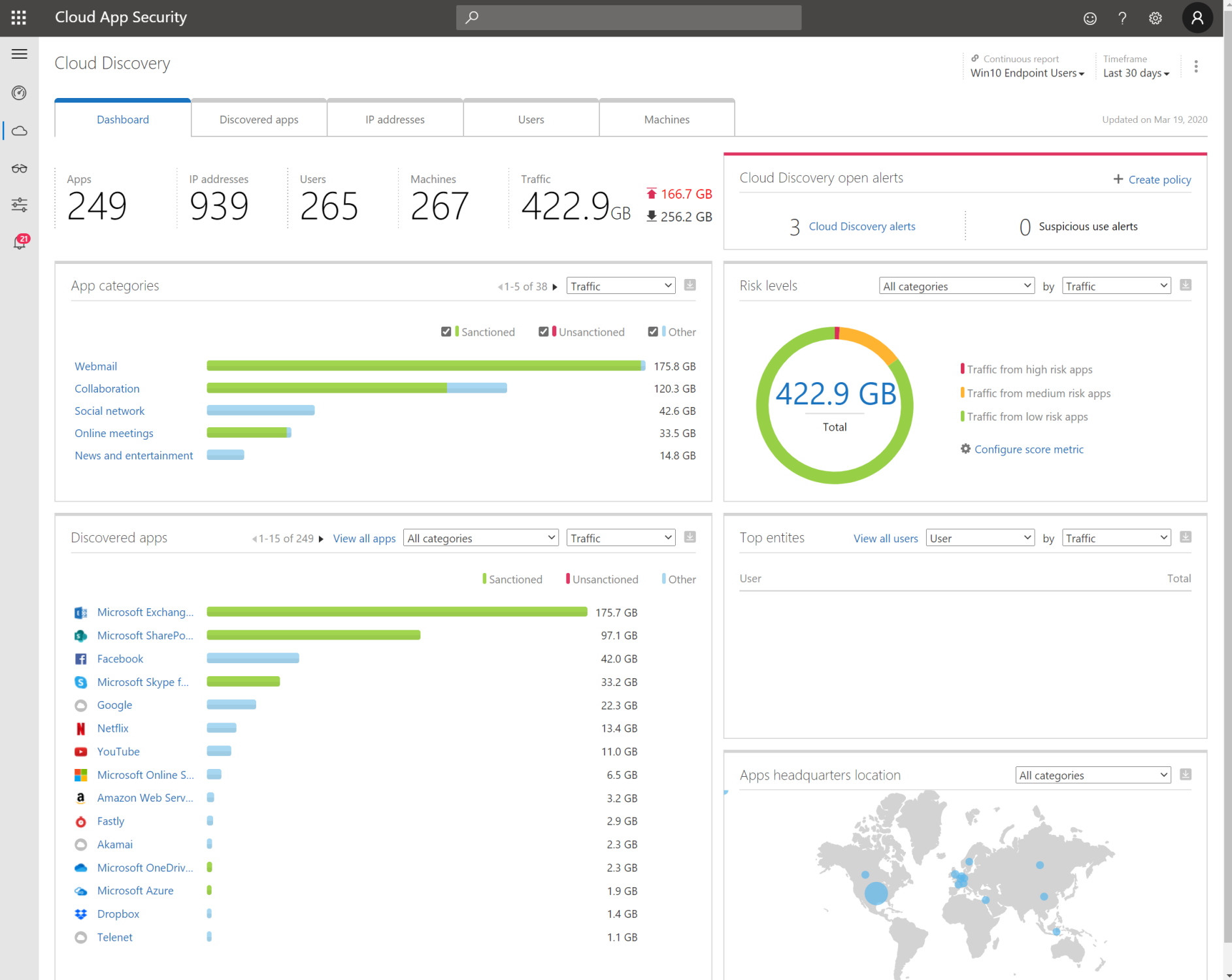 Cloud Discovery 30 days Demo