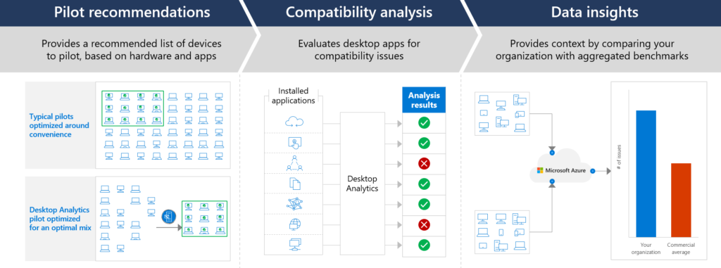 Dekstop Analytics