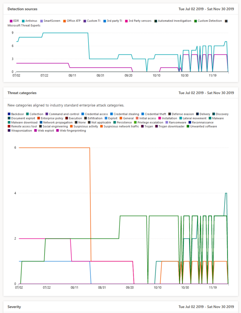 Detection sources