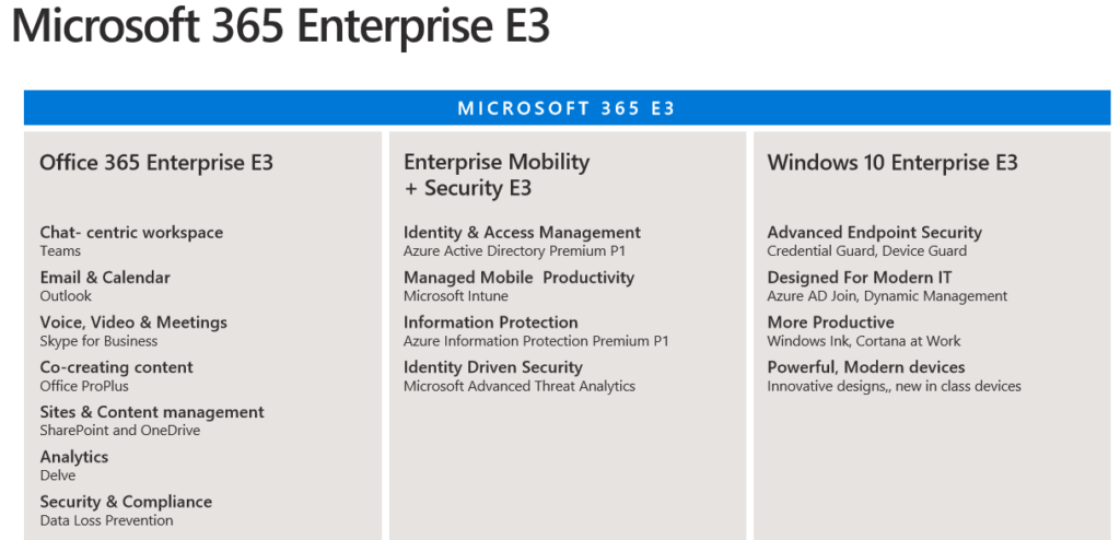 office 365 licensing comparison e3