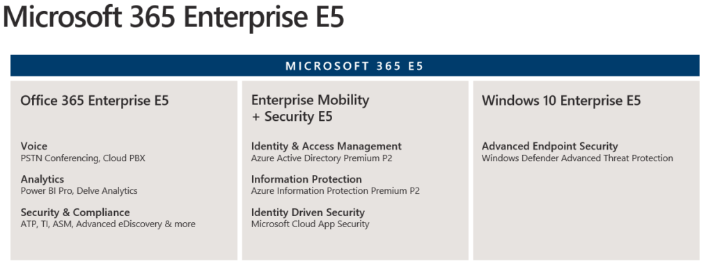 Micrososoft 365 E5 License overview