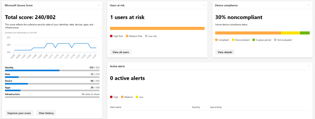 Microsoft Secure Score