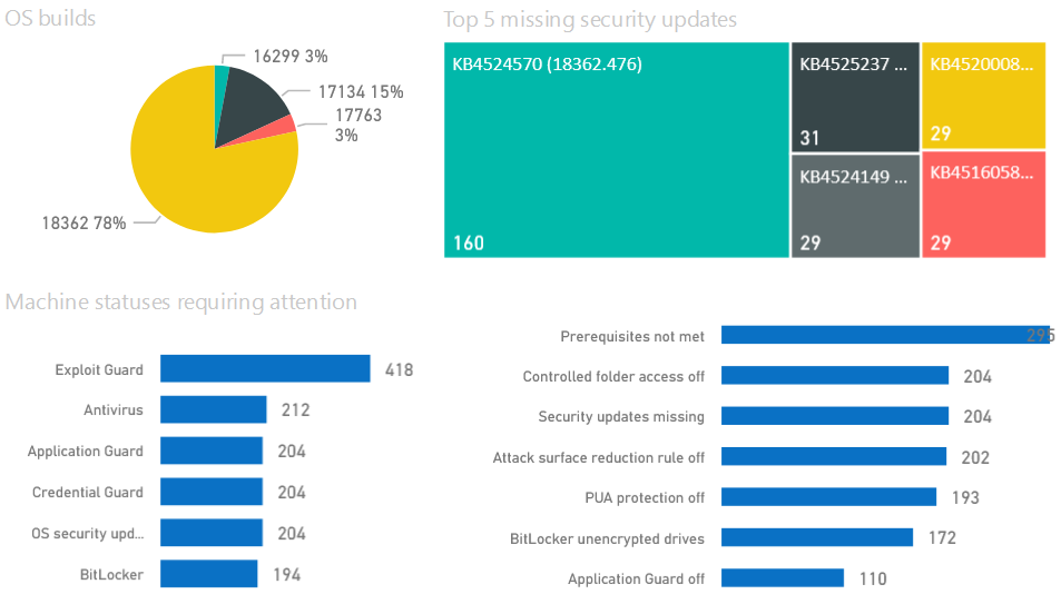 Native PowerBI Integrations