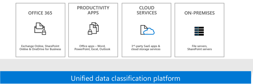 Unified data classification platform