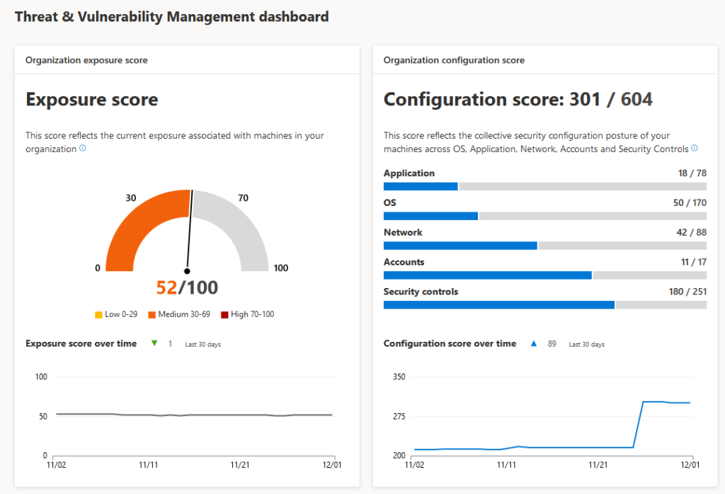 Threat & Vulnerability management dashboard