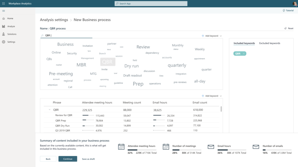 Workplace Analytics Microsoft