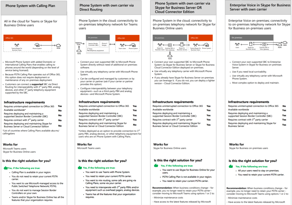 Your Workplace with Microsoft 365: A Step-by-Step Implementation