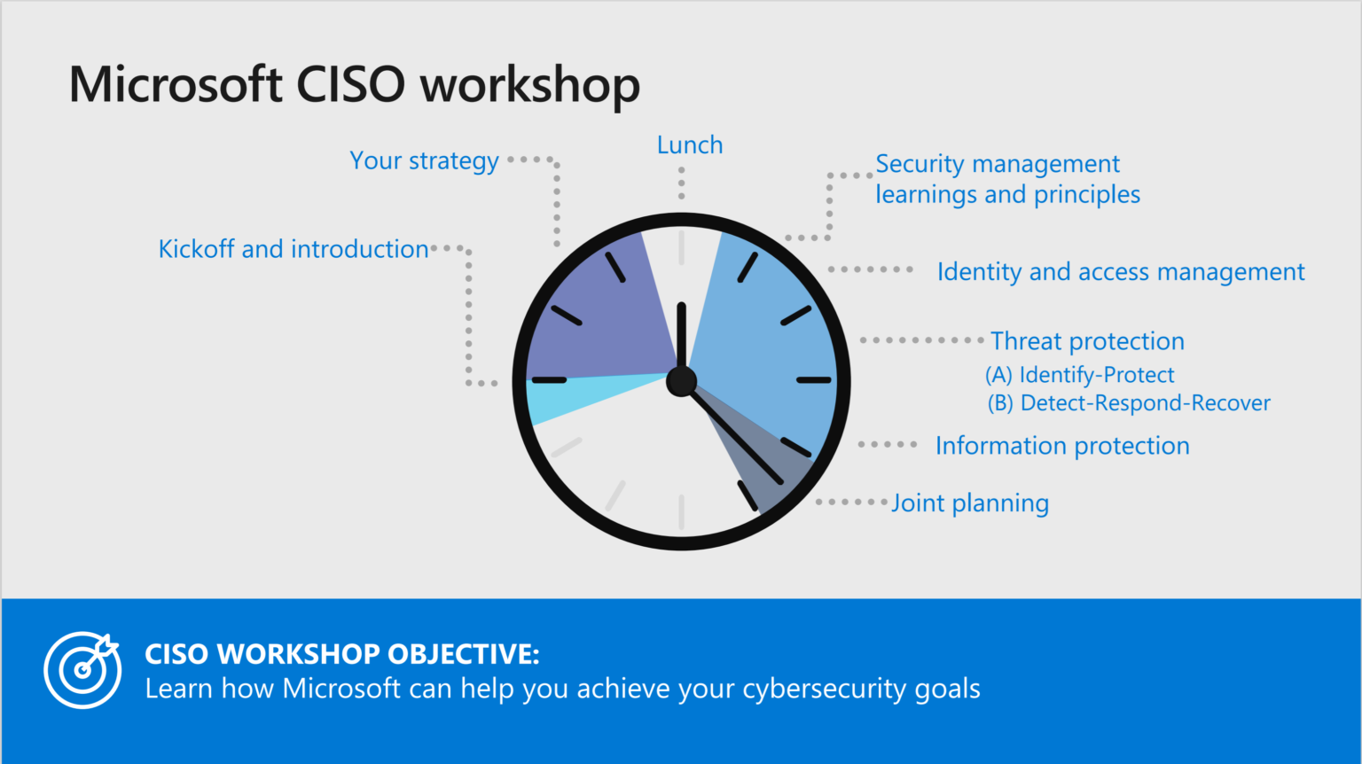 Best Zero Trust sources Microsoft 365 + Azure Jasper Bernaers