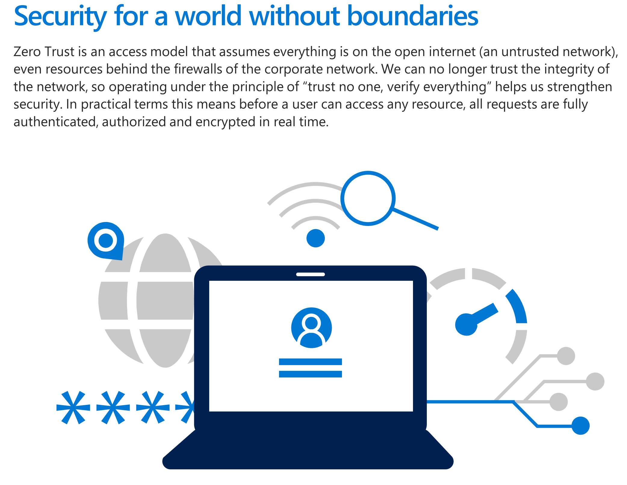 10 Steps to Cyber Security