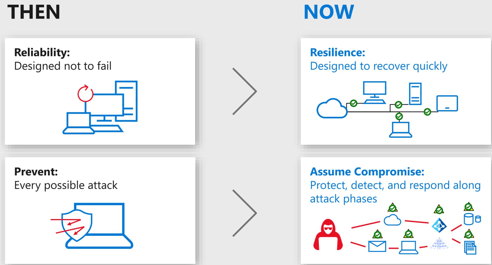 How To Build Your Zero Trust Modern Workplace With Microsoft 365